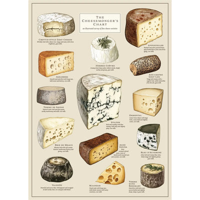 Cheese Puzzle – 500 Pc Tube with Vintage Illustrations