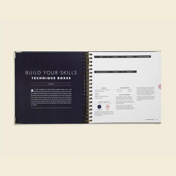 MODERN WATERCOLOR BOTANICALS (SPIRAL BOUND)