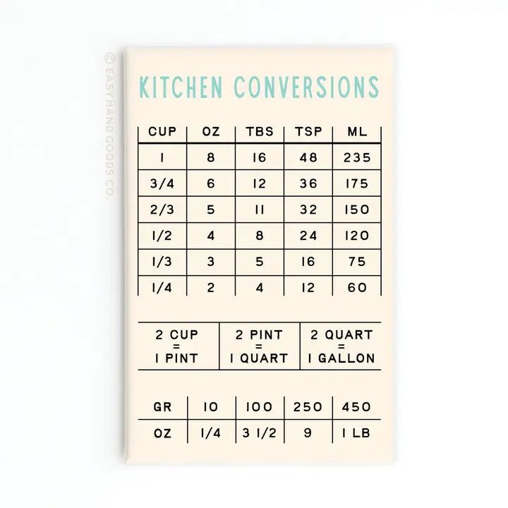 Kitchen Conversions Refrigerator Magnet